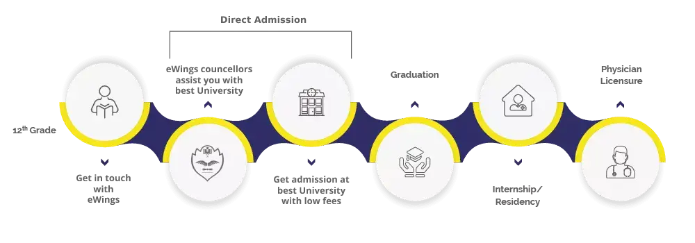 program structure